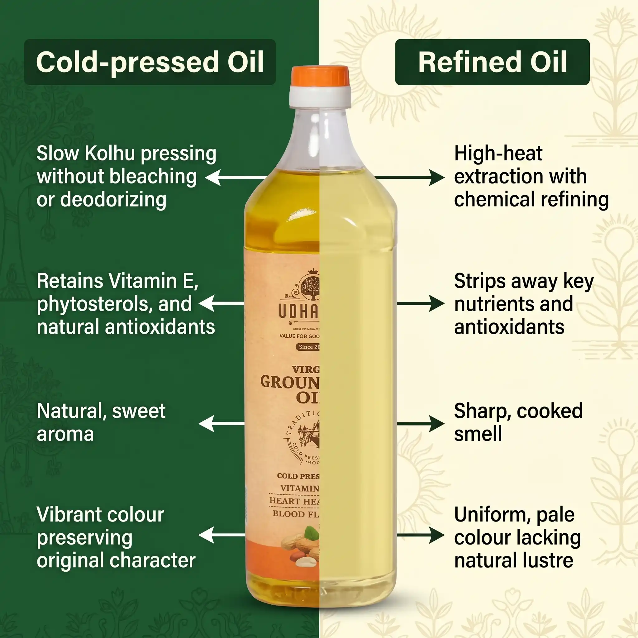 Groundnut Oil Pet Bottle - Image 3